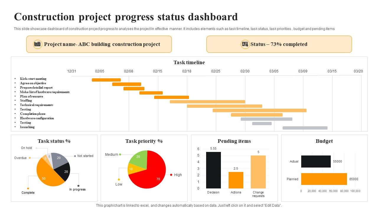 Construction progress analytics dashboard