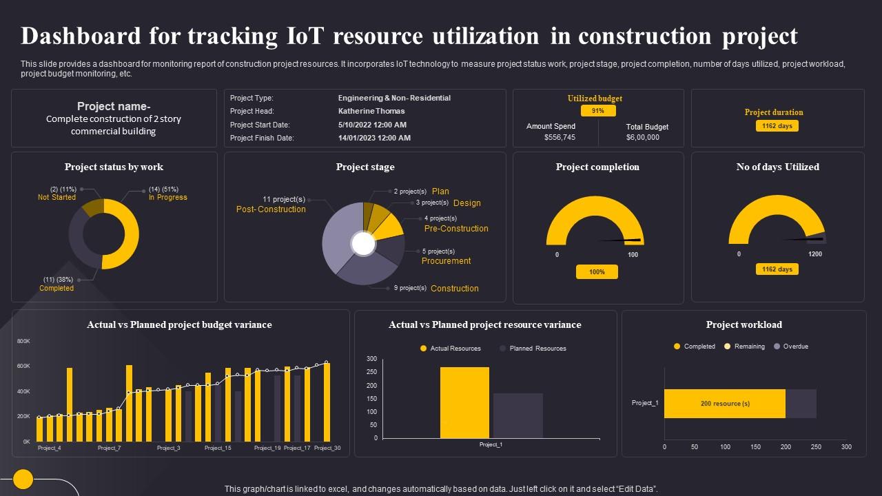 Construction equipment utilization dashboard